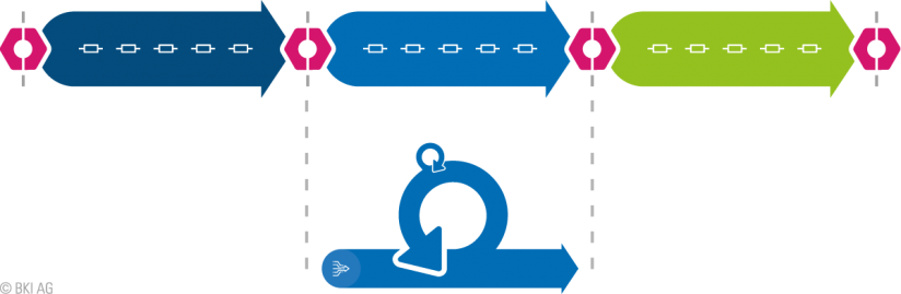 Sequentielle und agile Projektmanagementmethoden